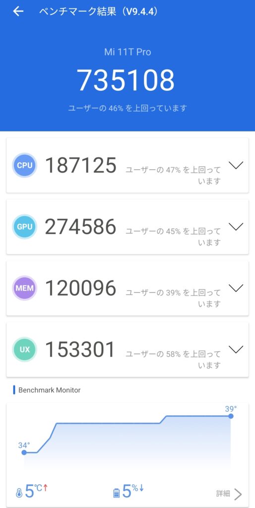 Xiaomi 11T Proのantutuスコア